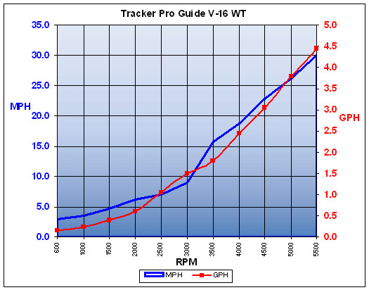 tracker_pgv16wt_chart.jpg