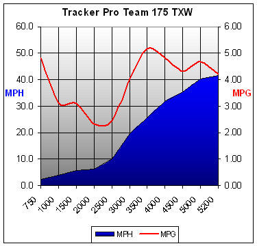 trackerproteam175txw-chart.jpg