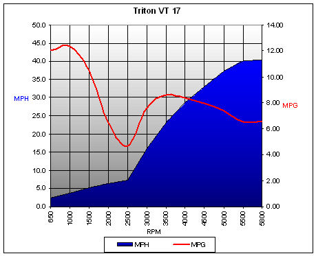 tritonvt17_chart.jpg