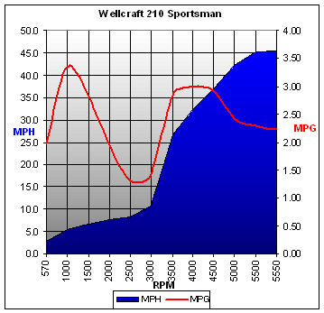 wellcraft210sportsman-chart.jpg