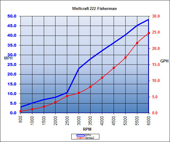 wellcraft_222fisherman_chart_17.jpg