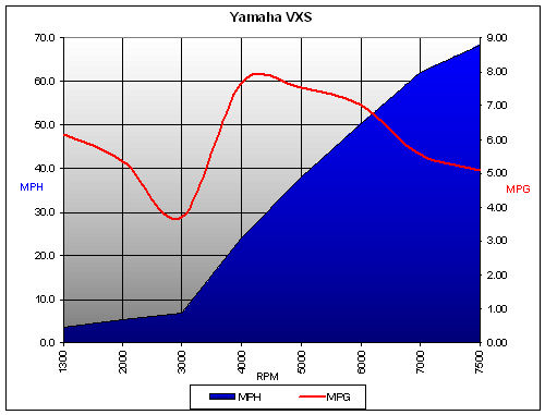 yamaha242limiteds2011_chart.jpg