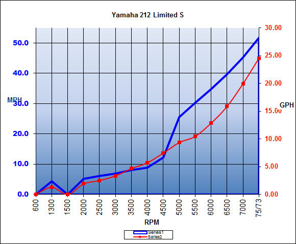 yamaha_212limiteds_chart_17.jpg