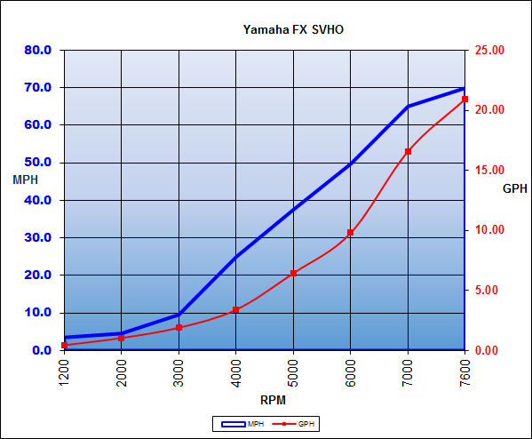 yamaha_fxsvho_chart_15.jpg