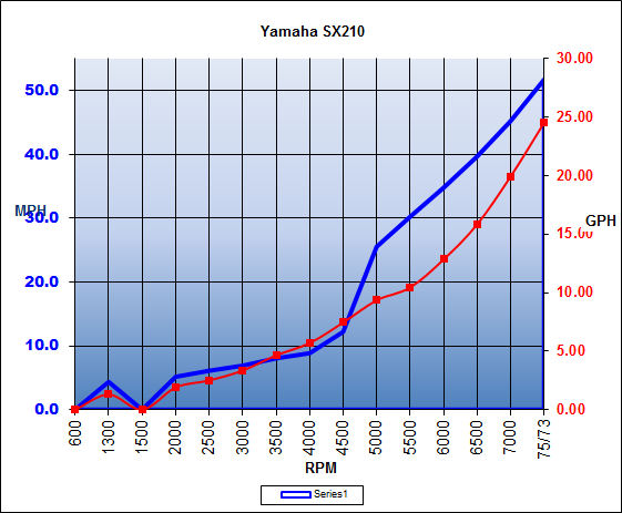 yamaha_sx210_chart_17.jpg