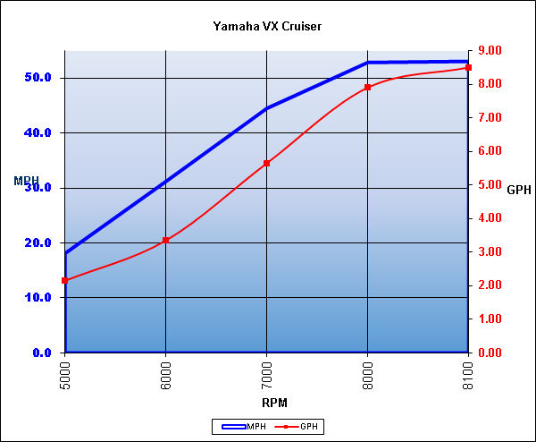 yamaha_vxcruiser_chart_15.jpg