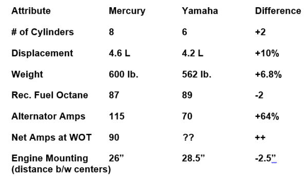 Mercury Verado 4.6L V8