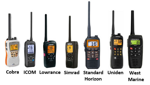 Which is the Best Handheld Radio