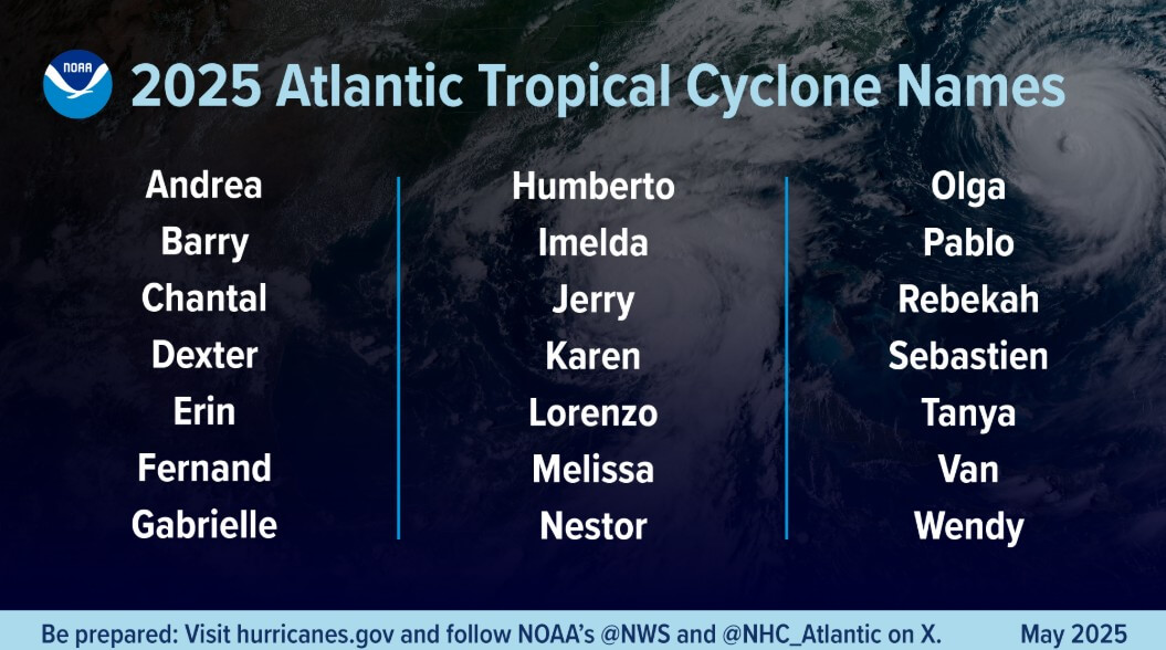 2025 Named Storms Names