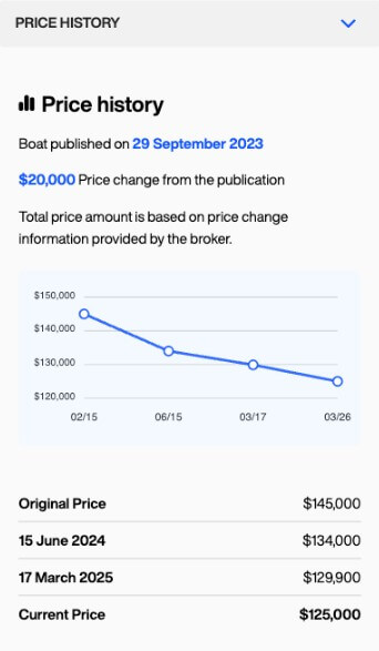 Screenshot of the price history tool on rightboat
