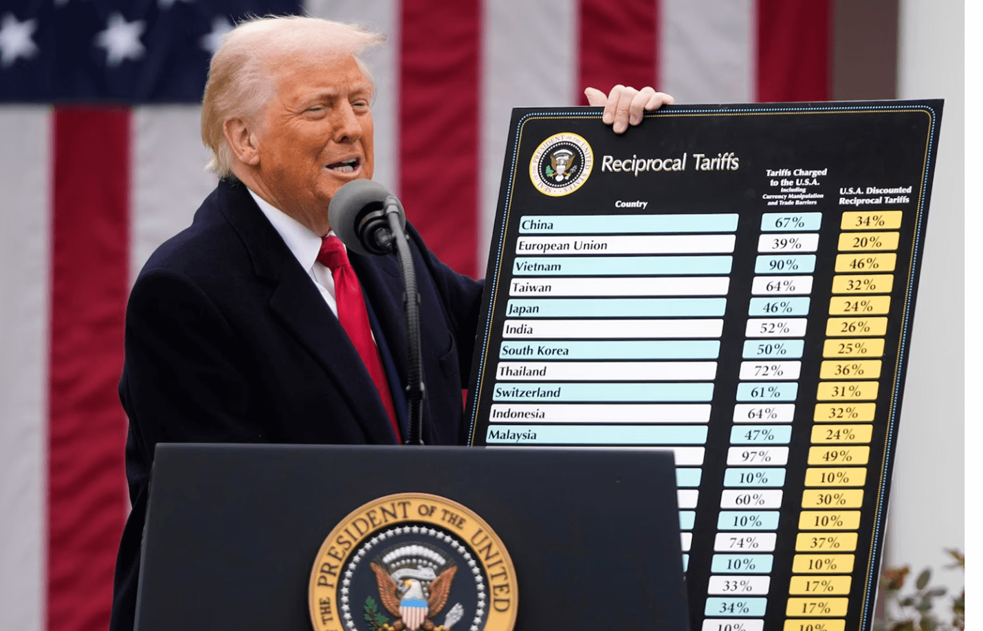 Trump and his Tariffs