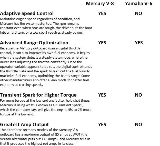 mercury v8 vs v6 comparison