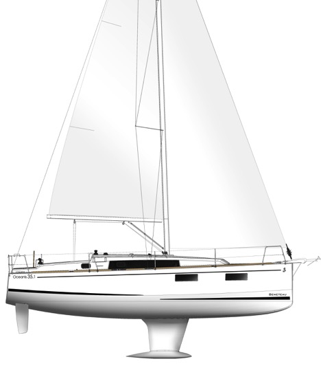 Beneteau Oceanis 35.1 profile