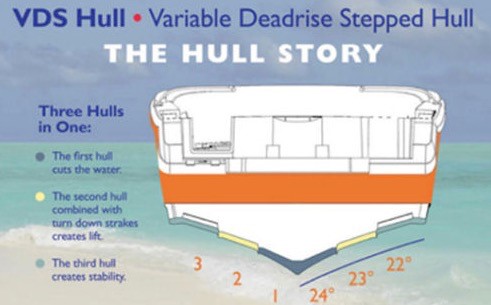 Boatbuying Tips: What Hull Shape Is Best?