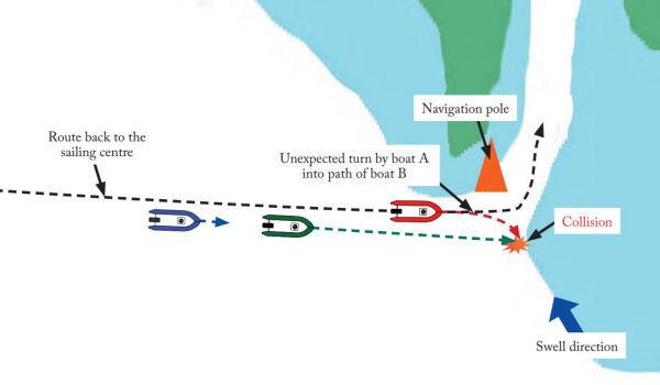 Why Did the RHIBs Collide En Route