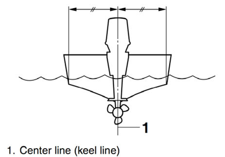 centerline