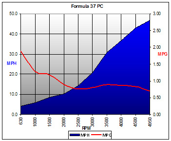 Formula 37 PC