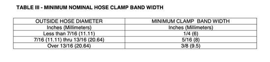 Hose-Clamps-Table2