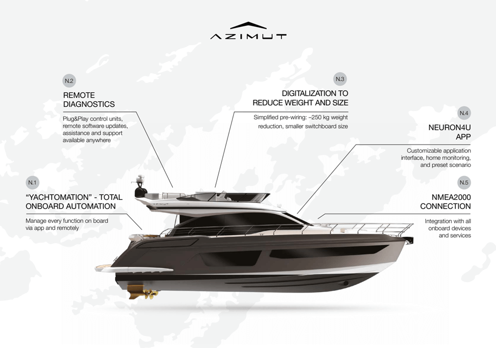 Azimut onboard systems with a customizable interface