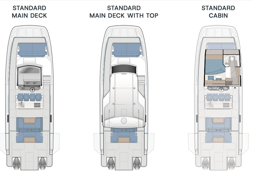layout