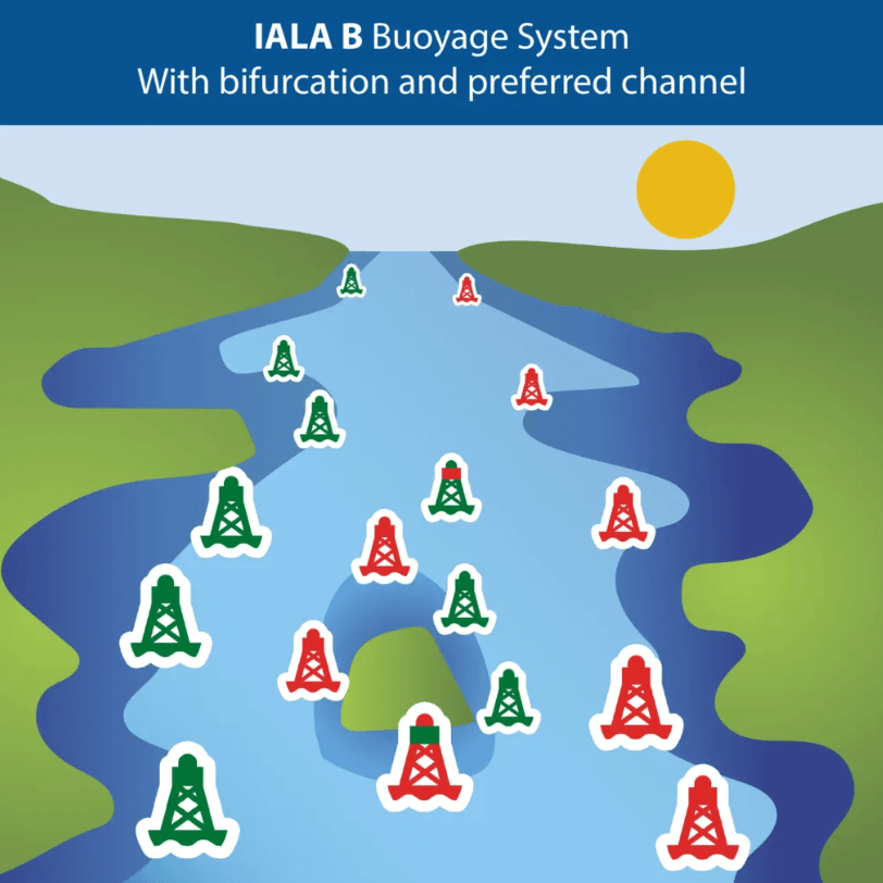 IALA B Buoyage System