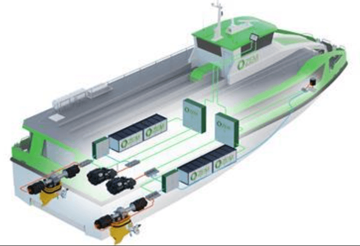 scalable marine battery system