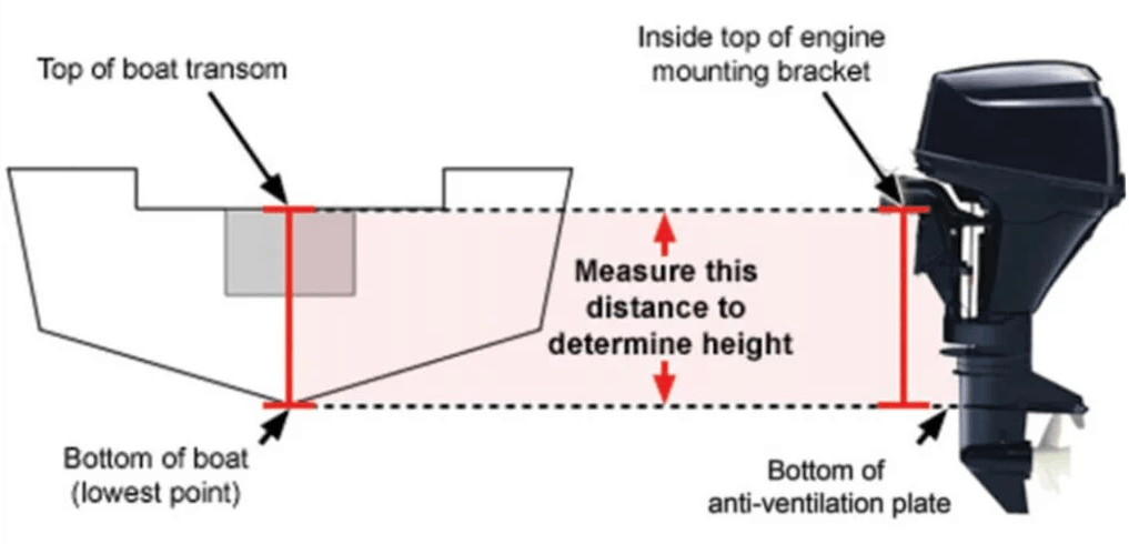 diagram of how to properly determine engine height