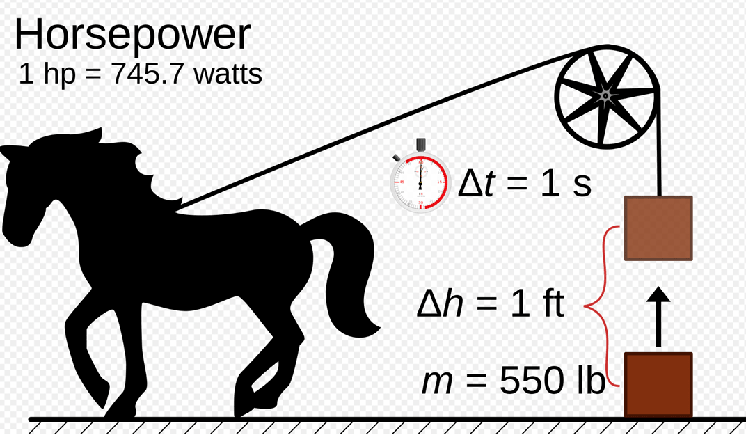 horsepower diagram