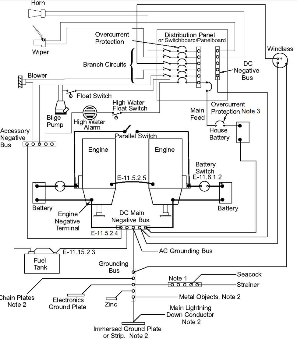Cathodic bonding systems prevent corrosion in the many different metals found aboard most boats. (ABYC)