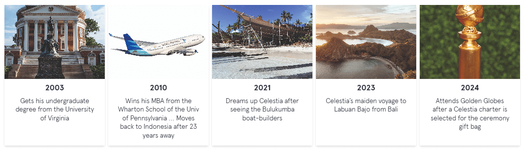 Jason Tabalujan's timeline