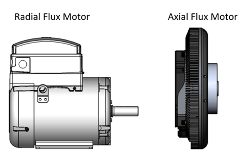 RAD radial & axial flux motor