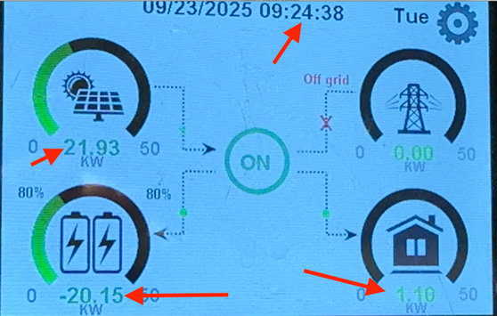 A snapshot of the power schematic aboard the Pangolin Voyager