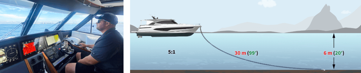 Left: Dean Brickell, Riviera’s Final QC and Sea Trials Manager at the helm. Right: An anchor works properly when the amount of chain released is five times the depth of water.