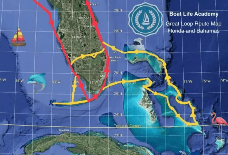 Map of the Great Loop