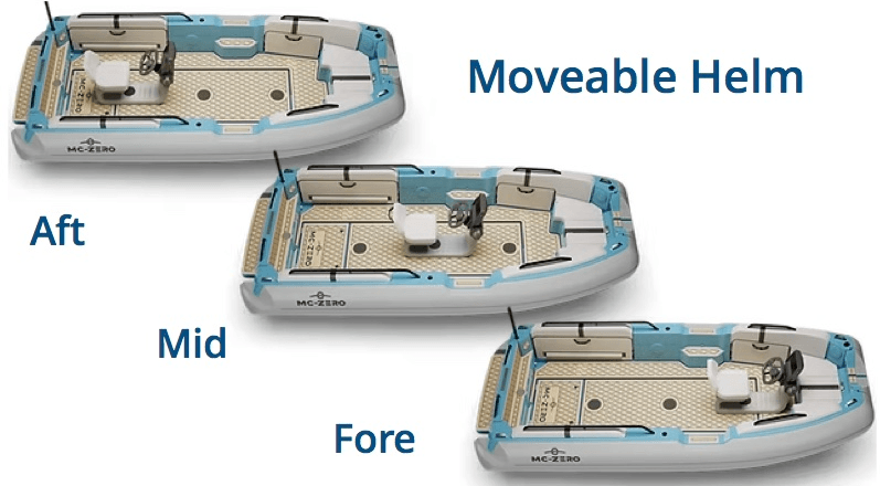 design displays of the moveable helm