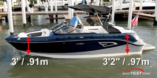 Which Boats are Best for Watersports sea ray boat