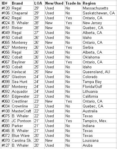 Boats under 30' Complete