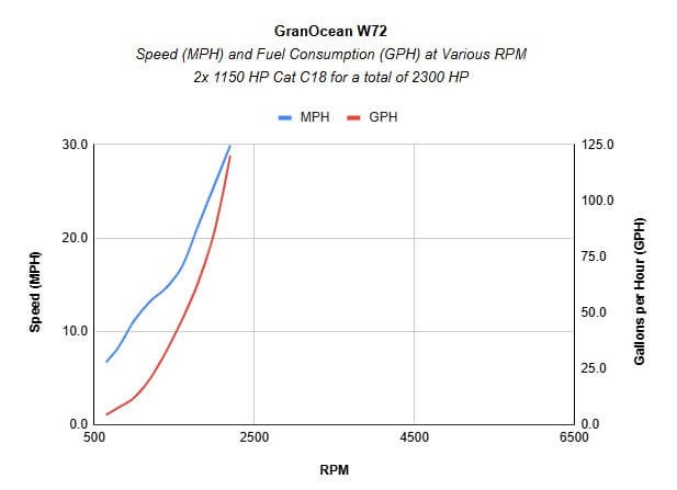 Performance chart