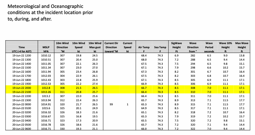 Meteorological and Oceanographic conditions prior, to, during, and after Golder Newport to Bermuda accident