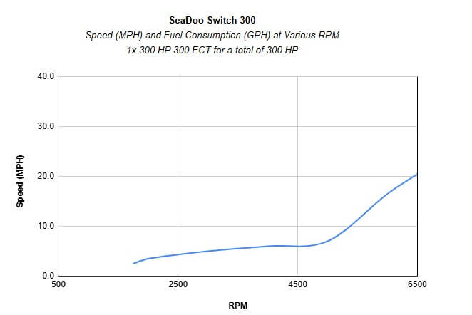 performance chart