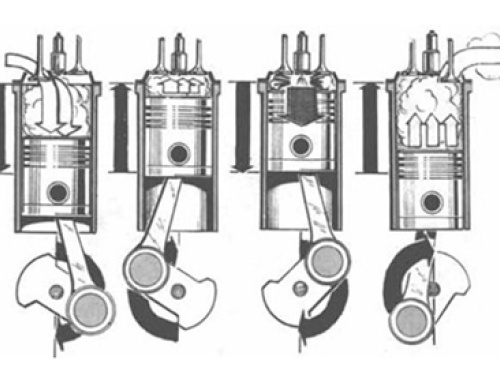 4-Cycle Engines
