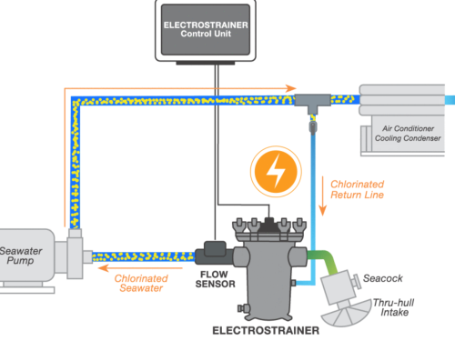 ElectroSea ElectroStrainer