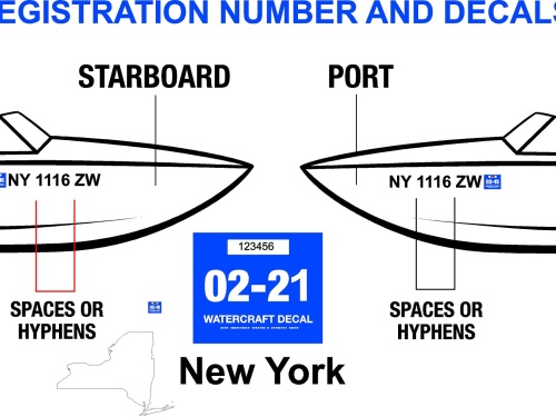 Display numbers, Discover Boating, Documented Vessels, Boat Numbers, Validation Stickers