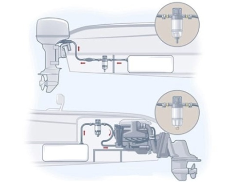 A typical fuel system for both inboard and outboards