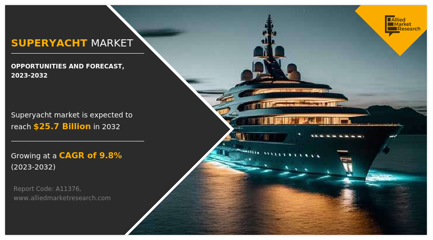 Superyacht Market report
